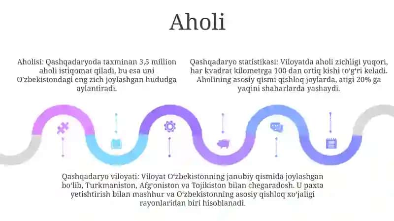 Qashqadaryo Statistikasi 4