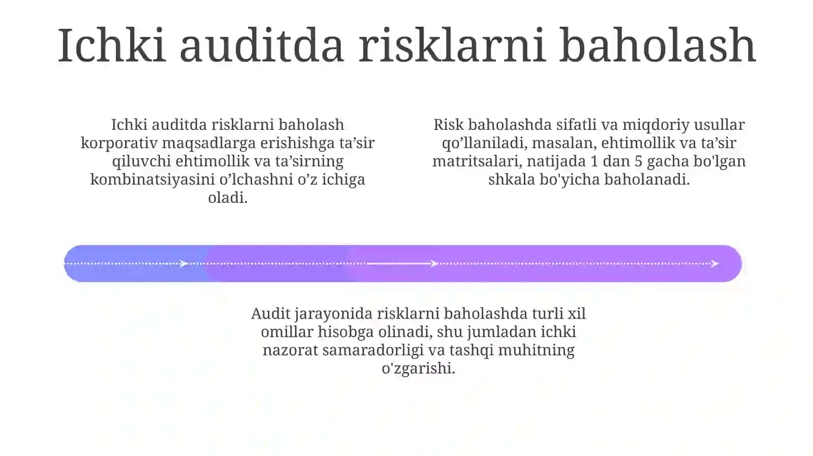 Ichki auditorlik tekshiruvida muhimlik va risk 4