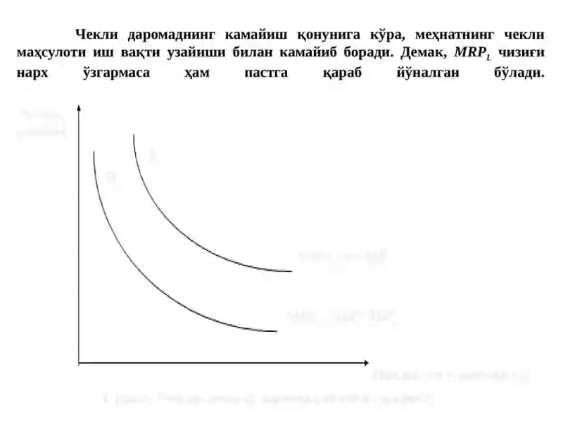 ИШЛАБ ЧИҚАРИШ ОМИЛЛАРИ БОЗОРИ 4