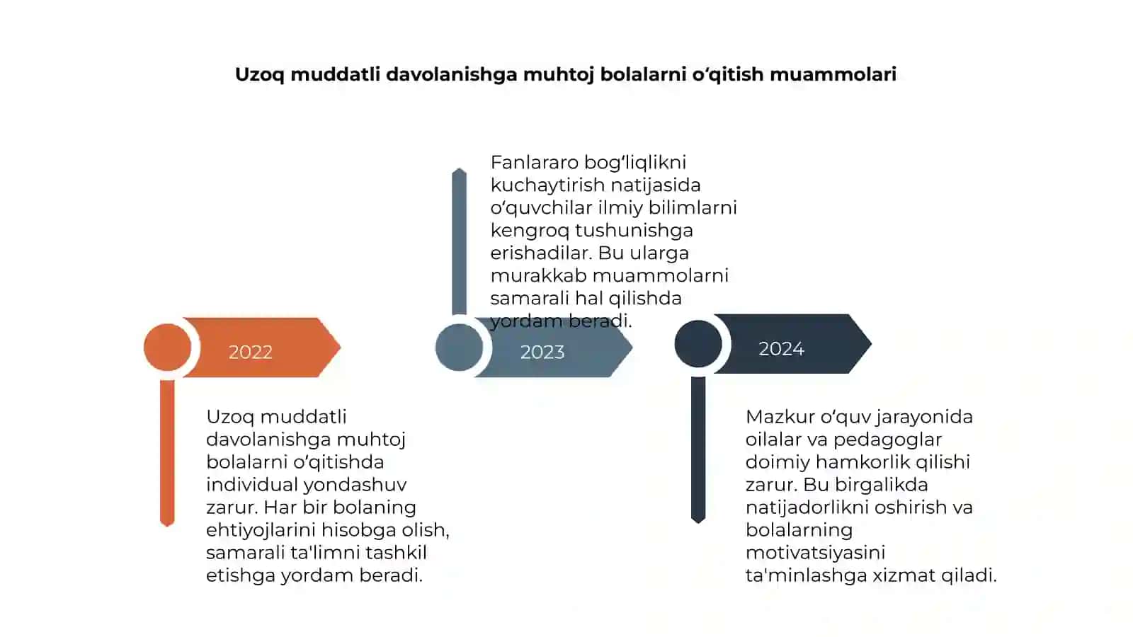 Fanlararo bog‘liqlik asoslari 4