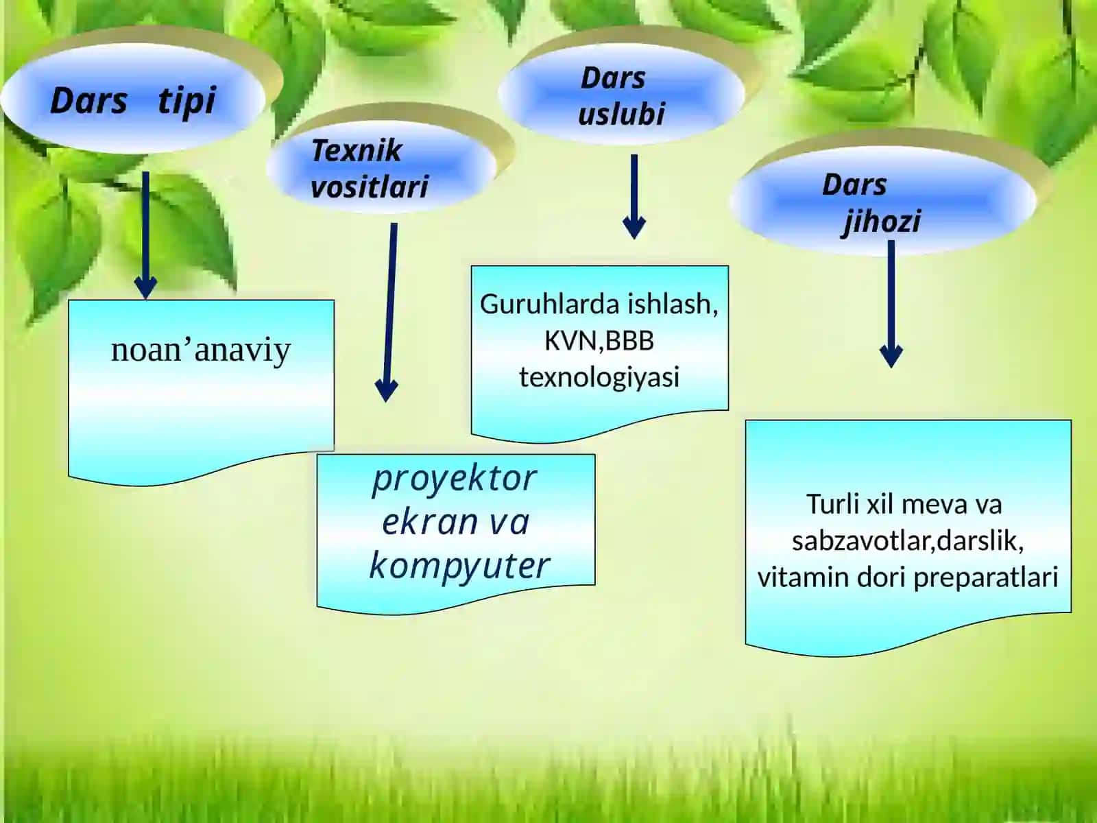 Vitaminlar va ularning ahamiyati 4