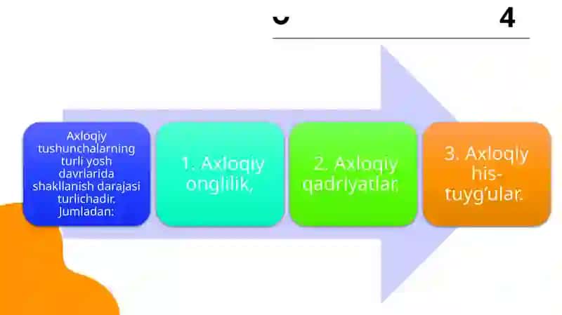 Ma’naviy-axloqiy sifatlarini diagnosika qilish 4