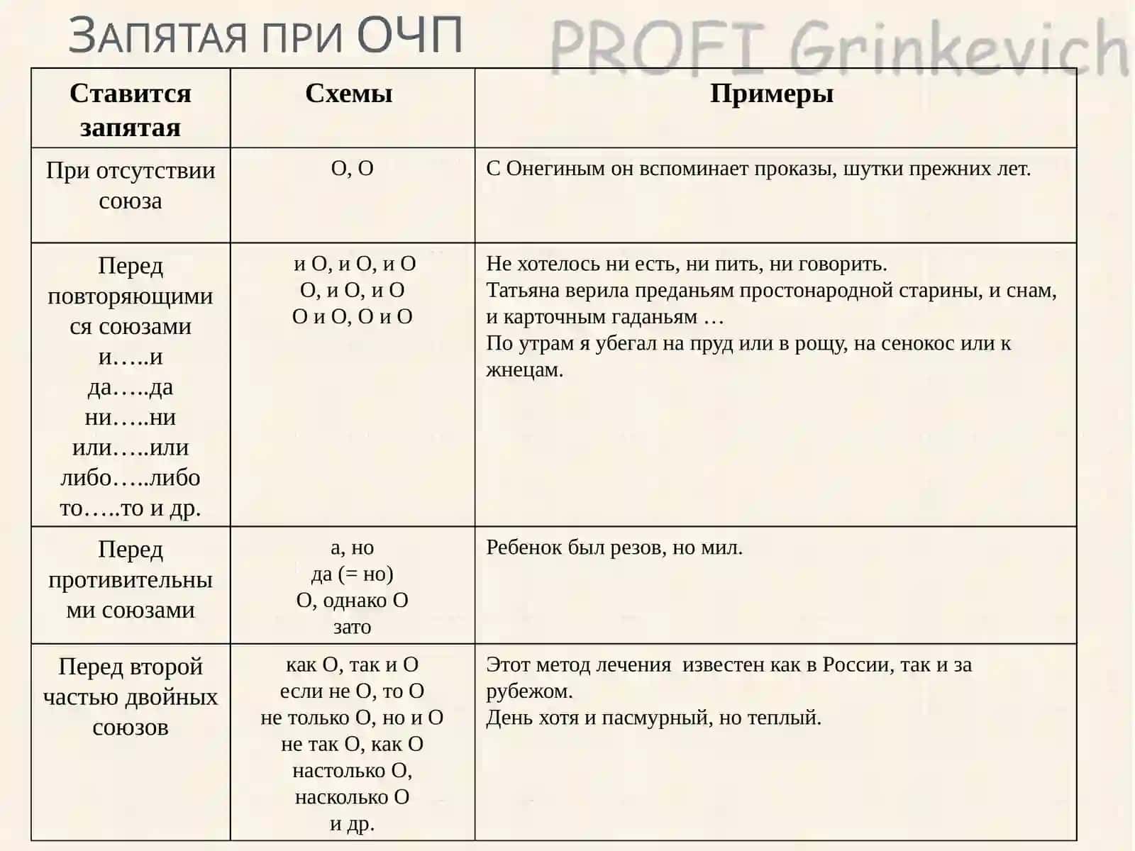 Простое осложнённое предложение 4
