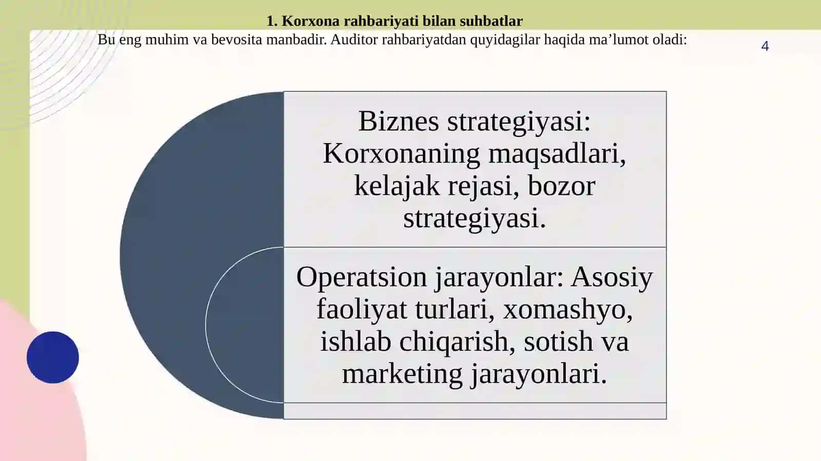 ISA 315 standarti 4