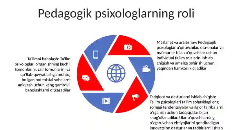 TaʼLim Psixologiyasi 4