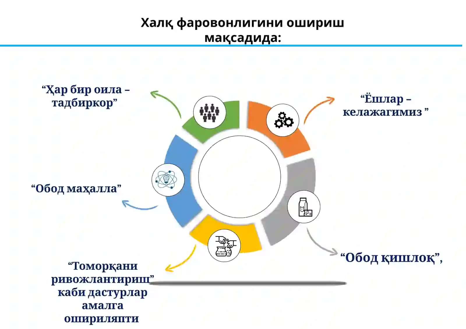 Ёшлар бандлигини таъминлаш имкониятлари 4