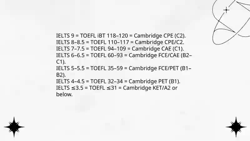 Comparing International Exams (IELTS, TOEFL, Cambridge) 4
