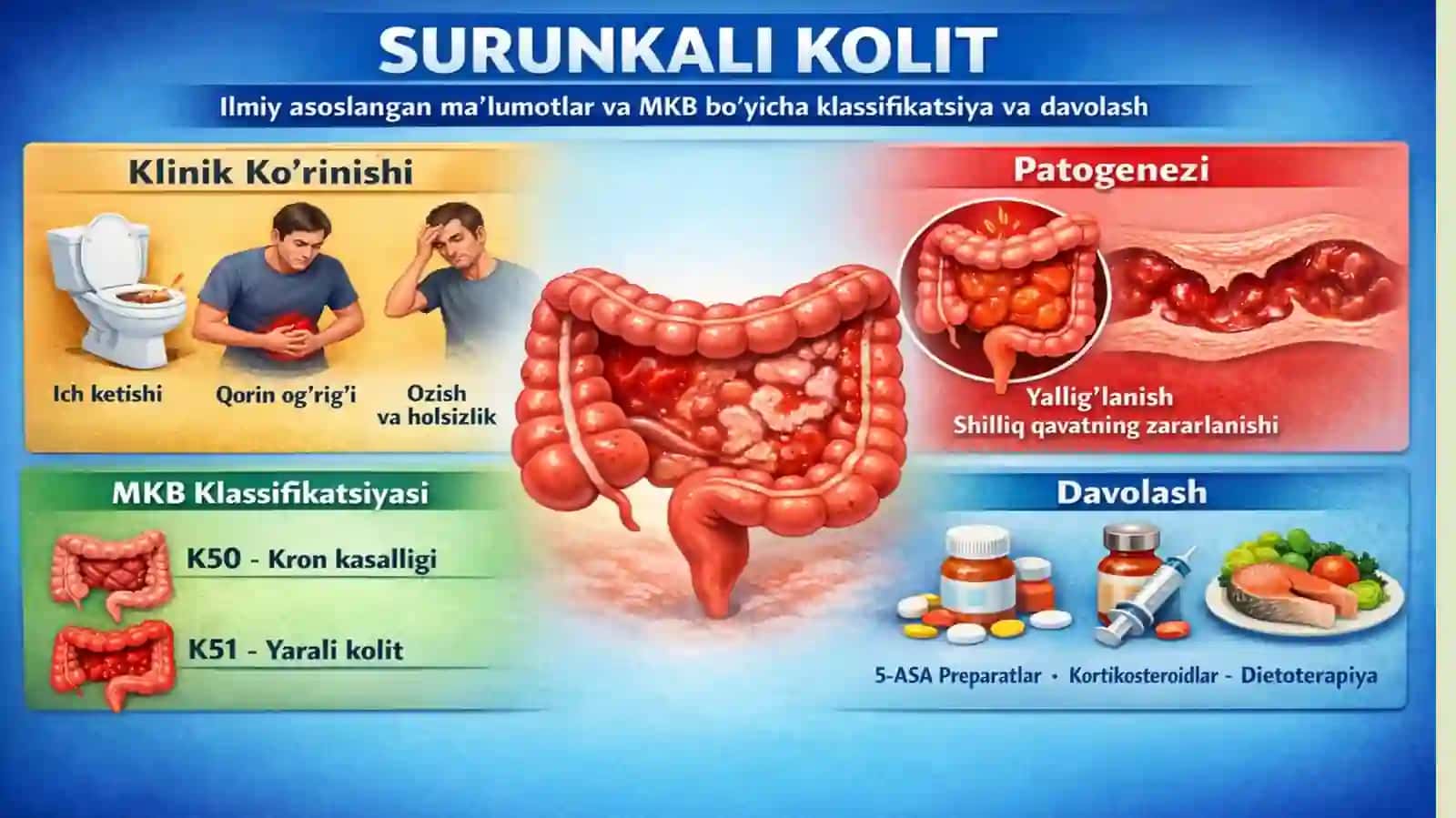 Surunkalikolit Ilmiyasoslangan Malumotlar 4