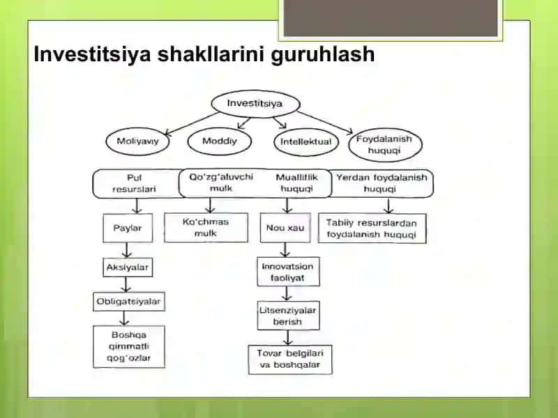 INVESTITSIYAVIY PORTFELNI BOSHQARISH USULLARI 4