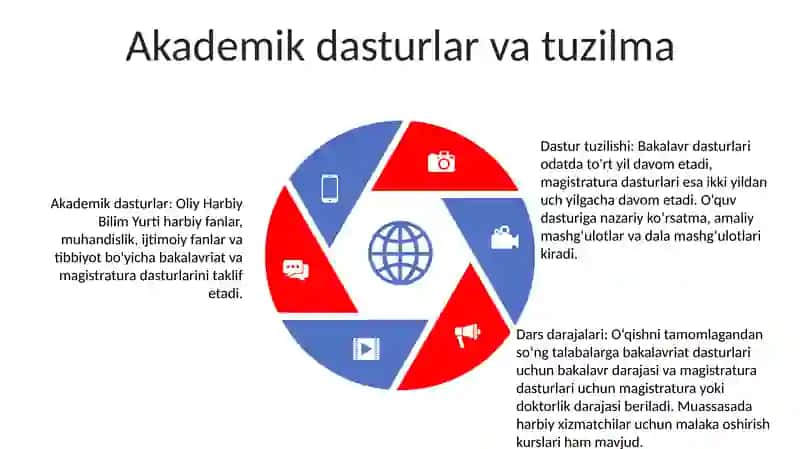 Oliy Harbiy Bilim Yurti 4