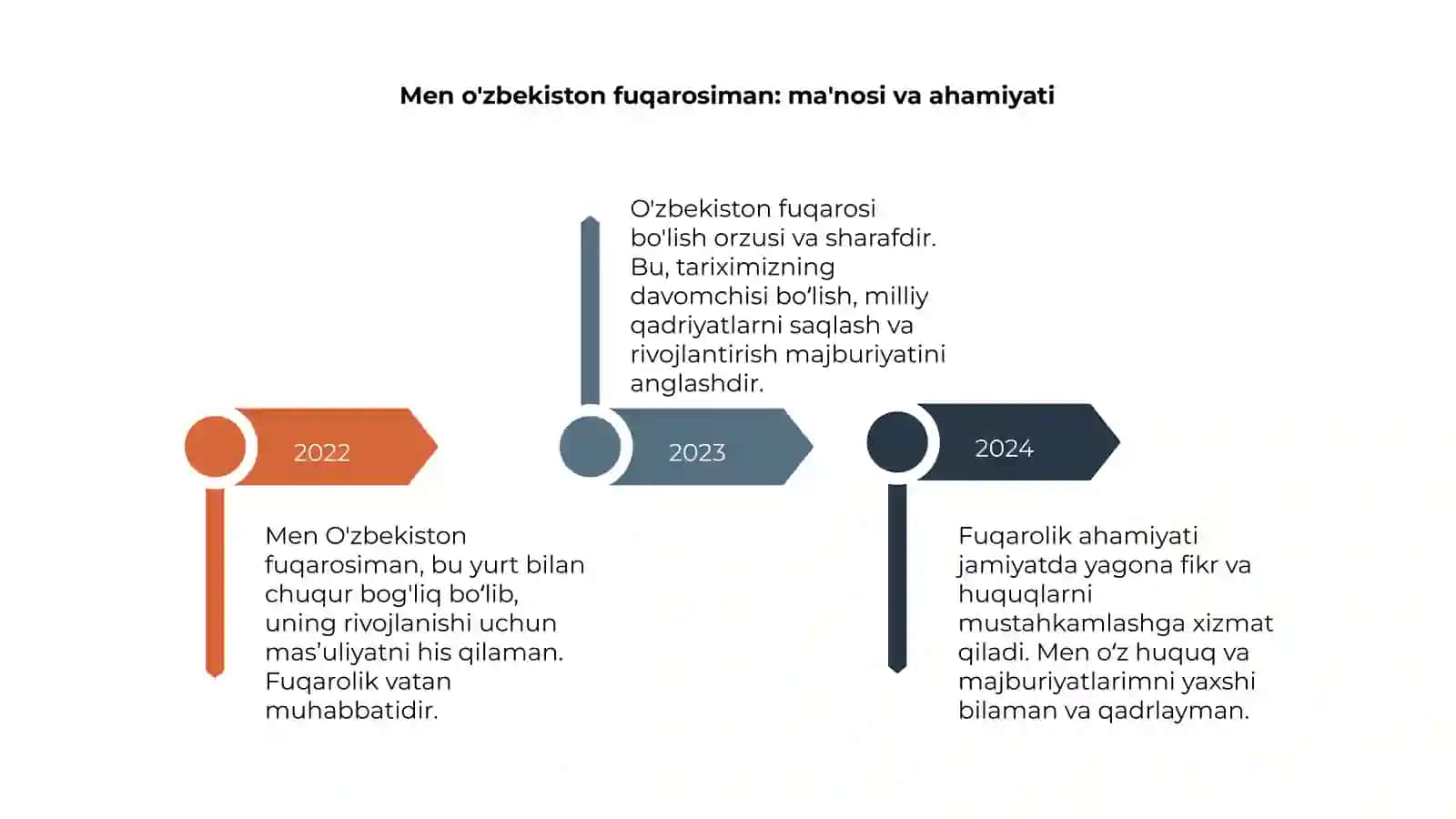 Men O'zbekiston fuqarosiman 4