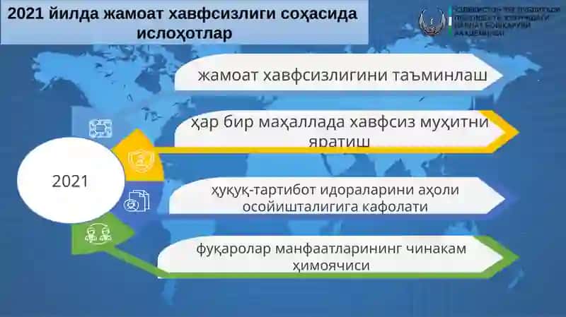 ШавкатМирзиёев 4