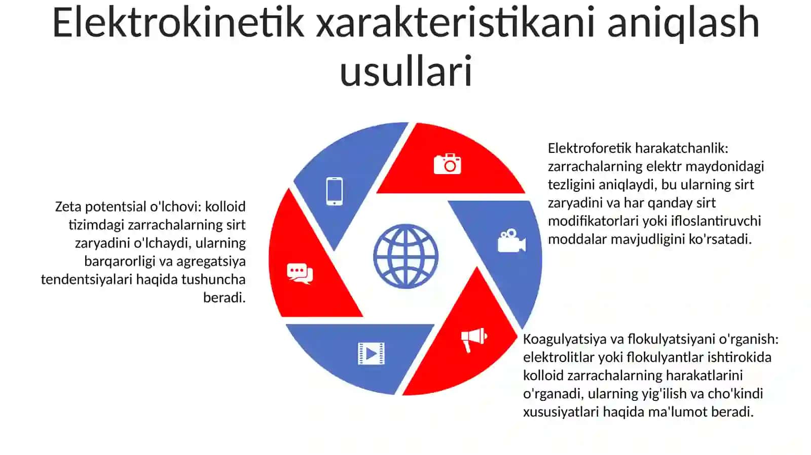 Kalloid Sistemalarning Elektrokinetik Cossalari 4