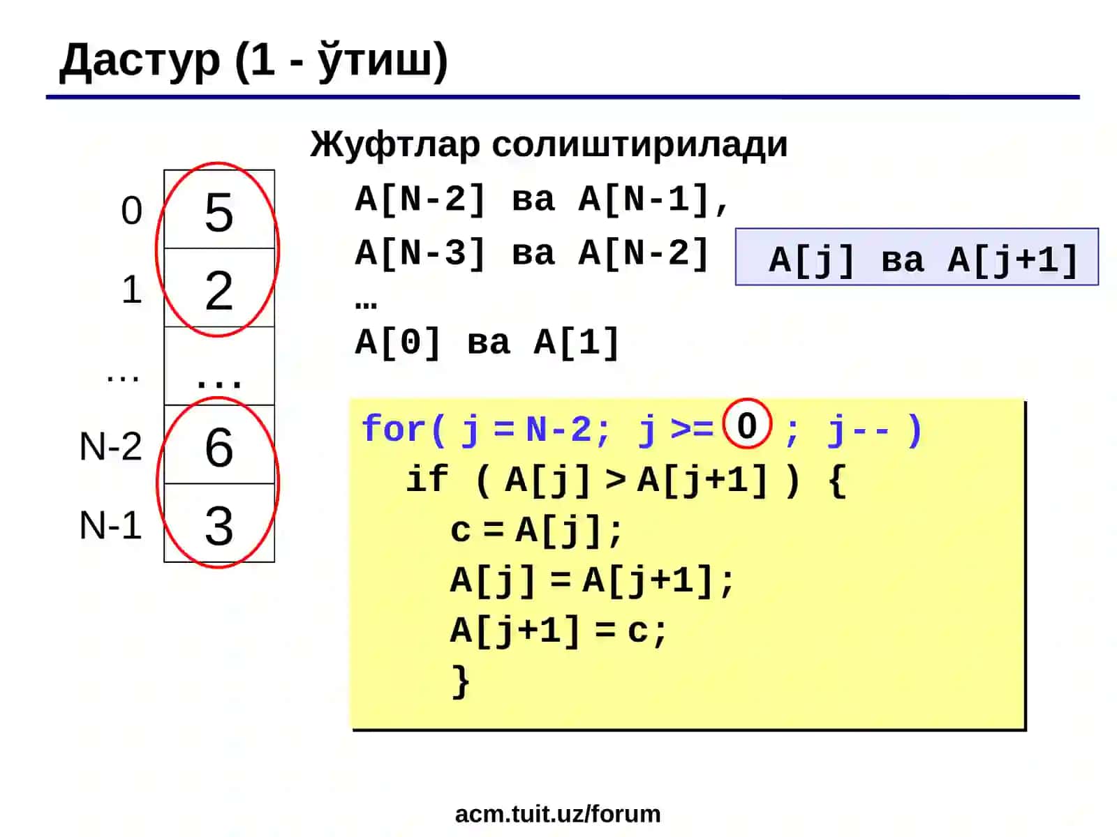 Саралаш алгоритмлари. Саралаш ва унинг синфлари Хусусиятлари 4