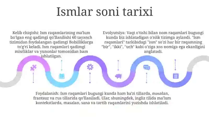 Ism raqamlari 4
