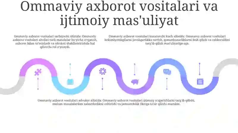 Ommaviy axborot vositalari 4