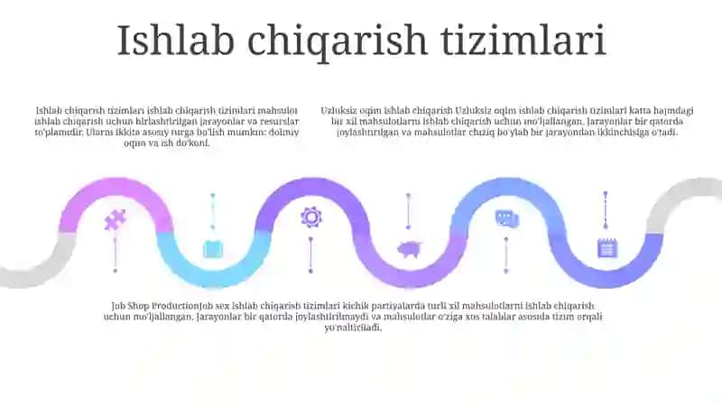 Ishlab Chiqarish 4