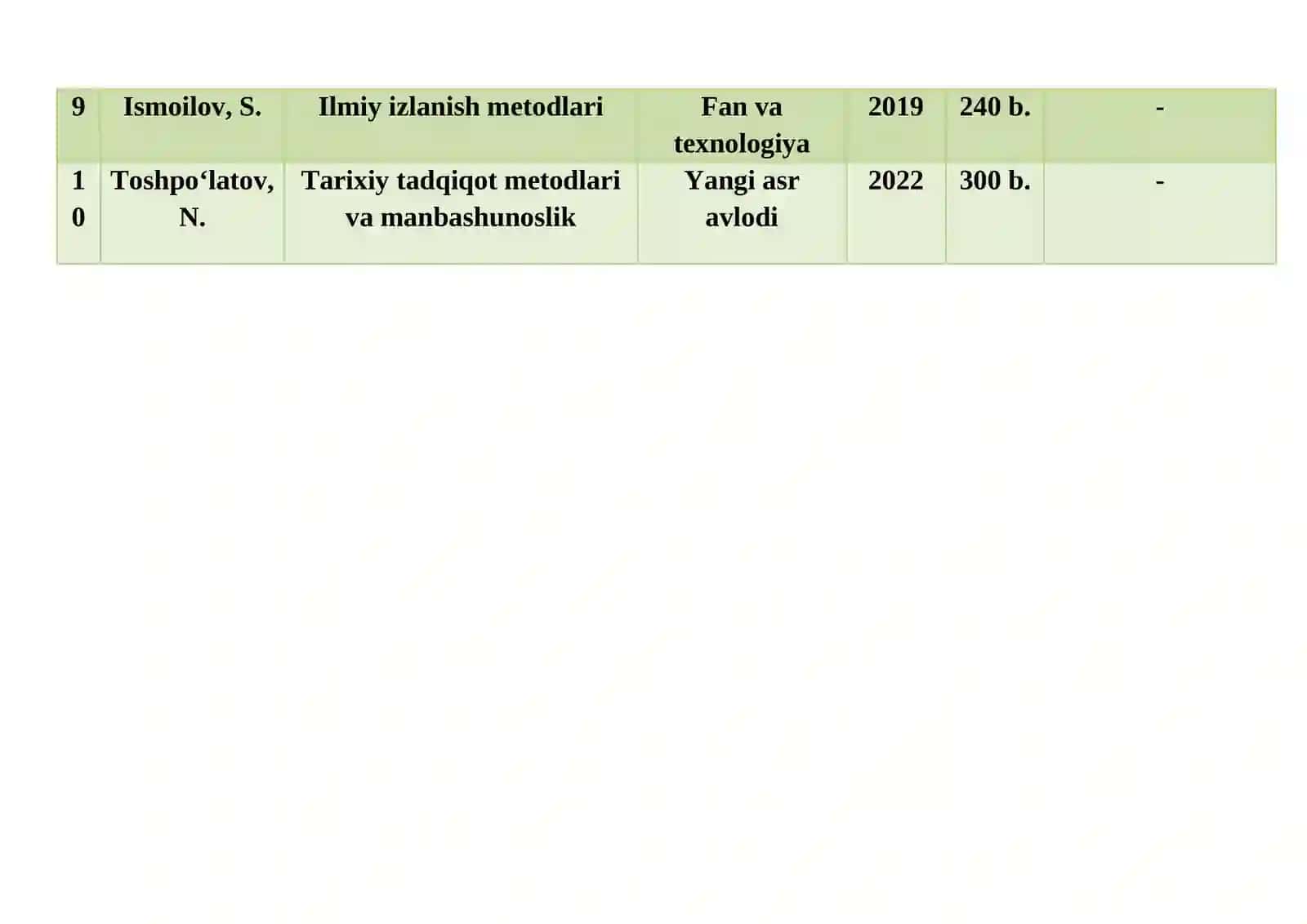 Mavzu tanlash omillari, materiallarni qayta ishlash 4