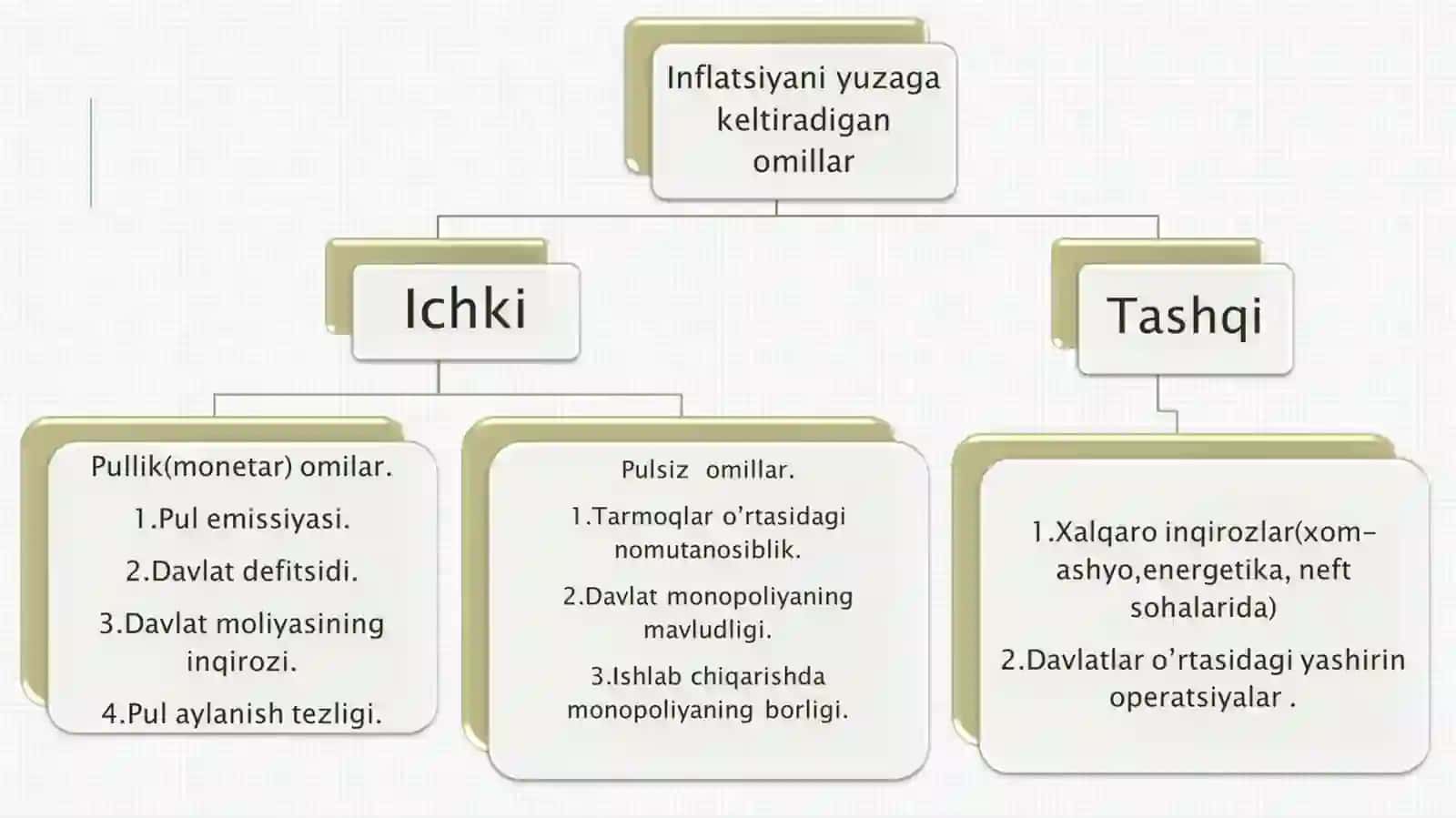 Inflatsiya va uning mohiyati va turlari 4