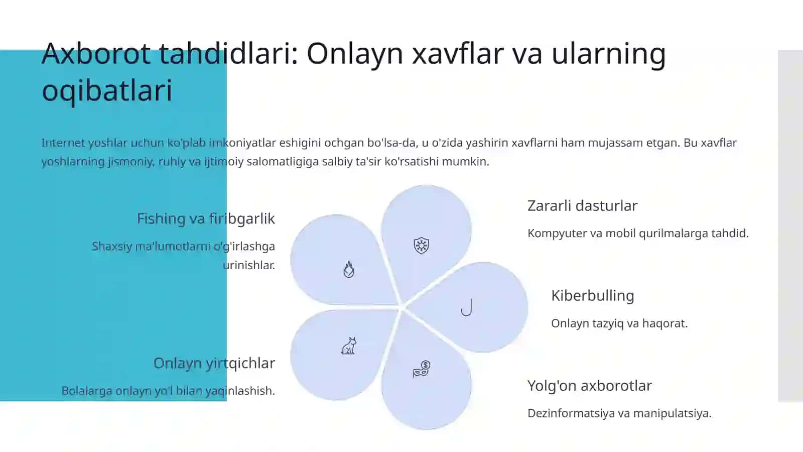 Yoshlarda axborot xavfsizligi 4
