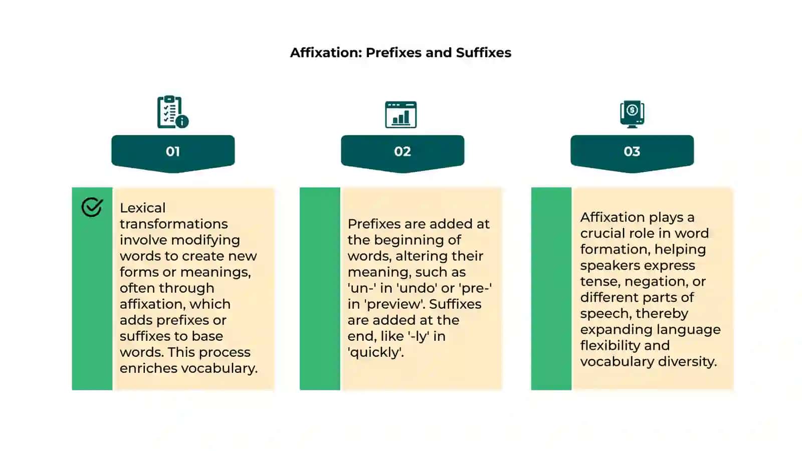Types of lexical transformations 4