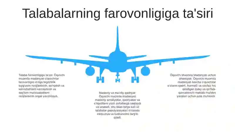 Òquvchi Muomila Madanyati 4