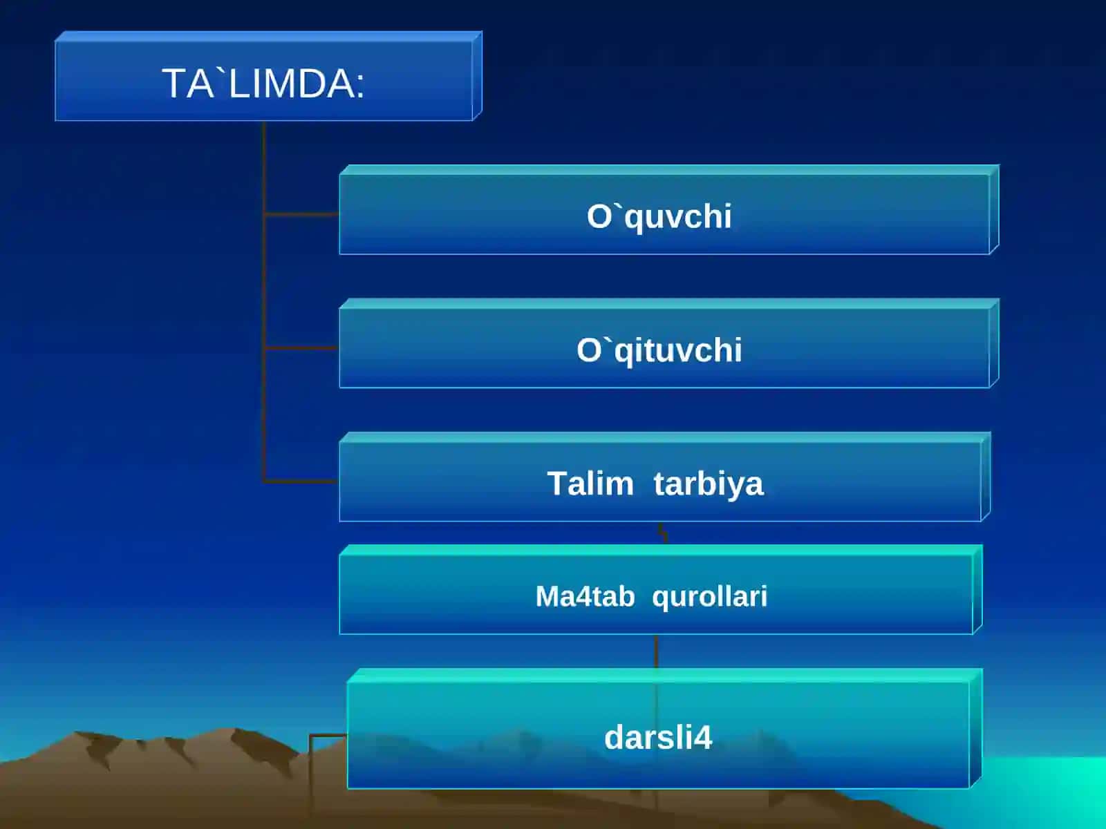 O`zbekistonda Respublikasi ta`lim tizimi 4