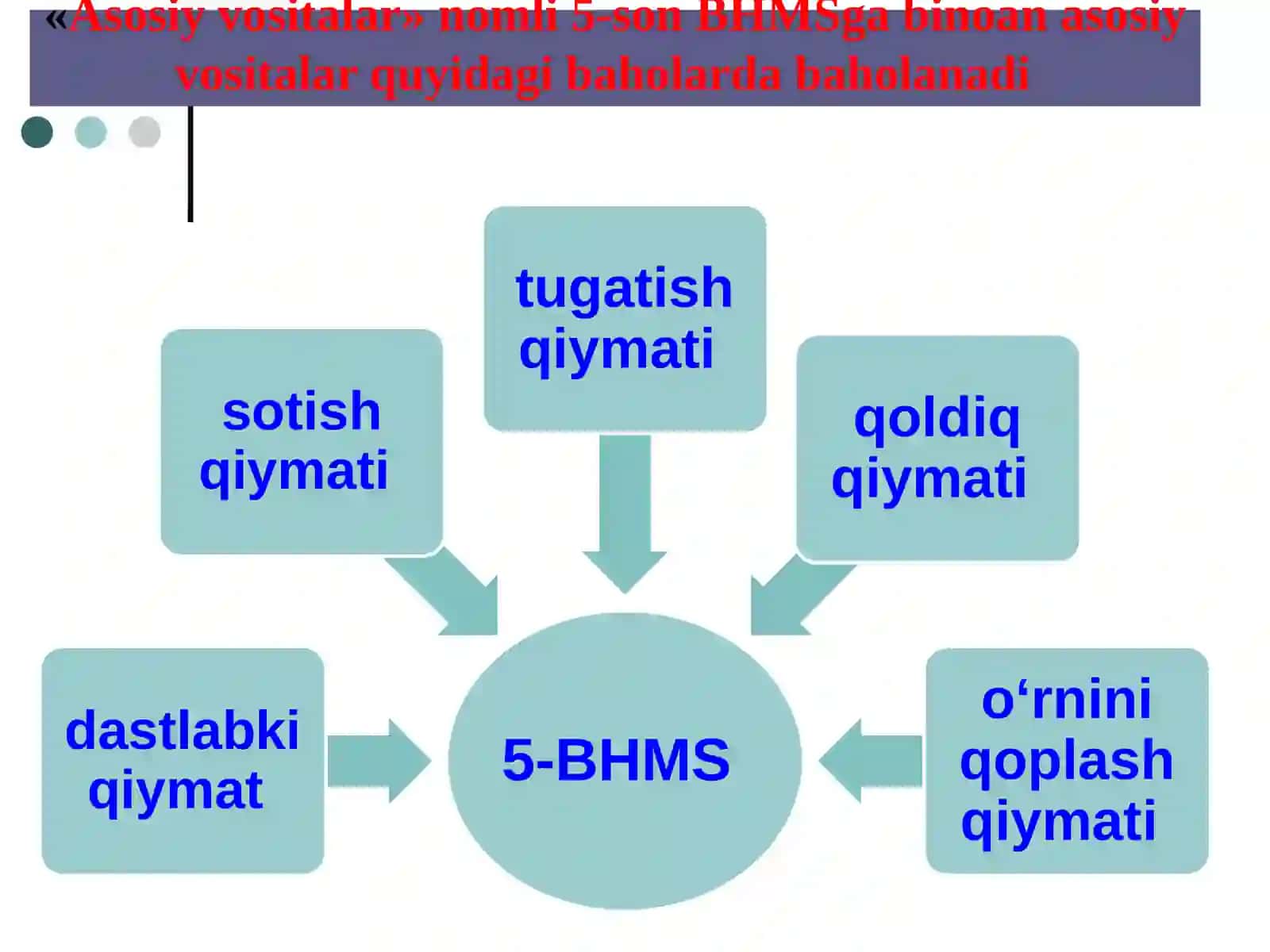 UZOQ MUDDATLI AKTIVLAR HISOBI 4