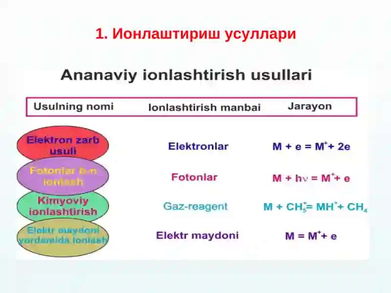 Аналитик кимё Масс спектрометрия усуллари 4