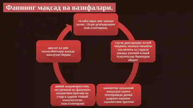 Диншунослик фани 4