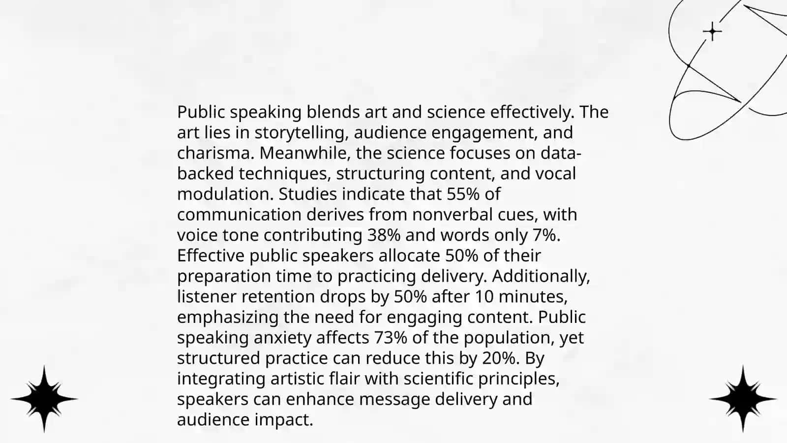 Public Speaking: History, Art, and Science 4