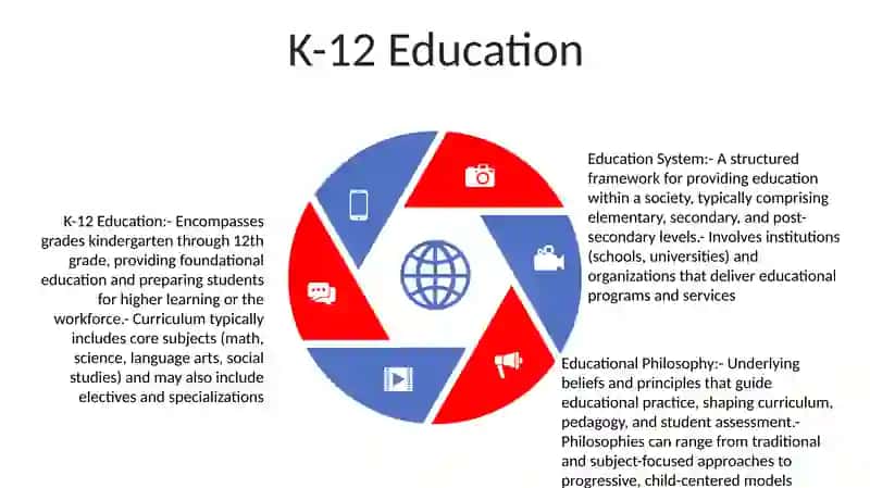 Education System Overview 4