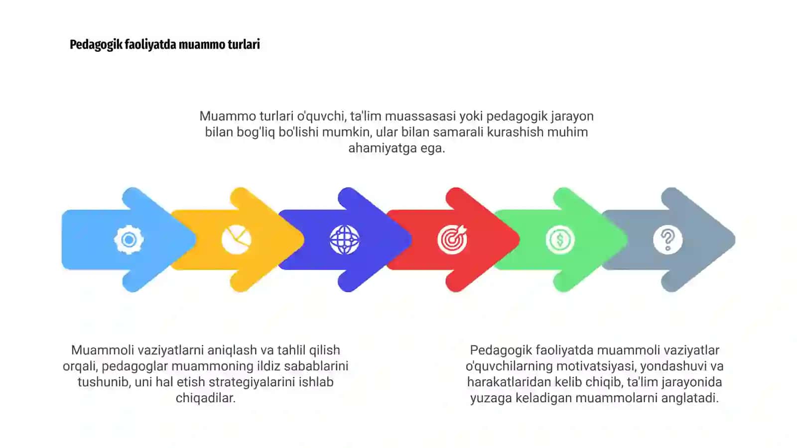 Pedagogik faoliyatda muammoli vaziyatlar 4