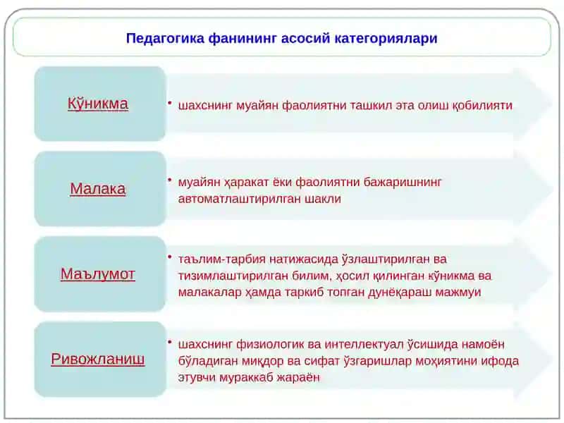 Педагогика фани предмети ва вазифалари 4