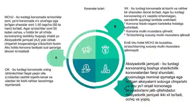 Korxonalarda o'z mablagʻlarini shakllantirishning ichki manbalaridan foydalanish 4
