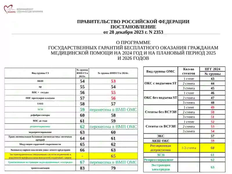 ВМПв ФГБУ «ФЦССХ» Минздрава России 4