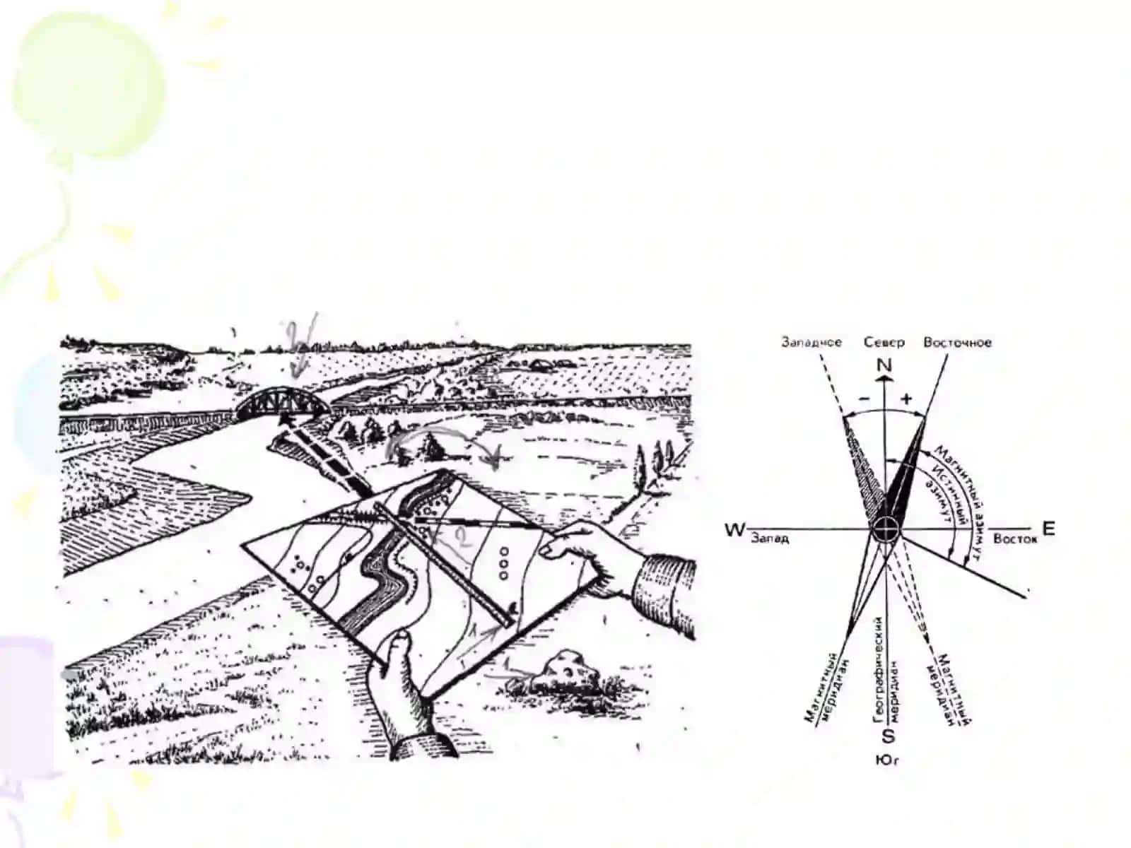 Oriyentirlash burchaklari 4