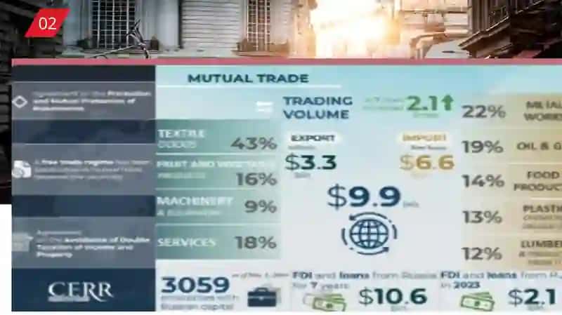 Trade between Uzbekistan and Russia 4
