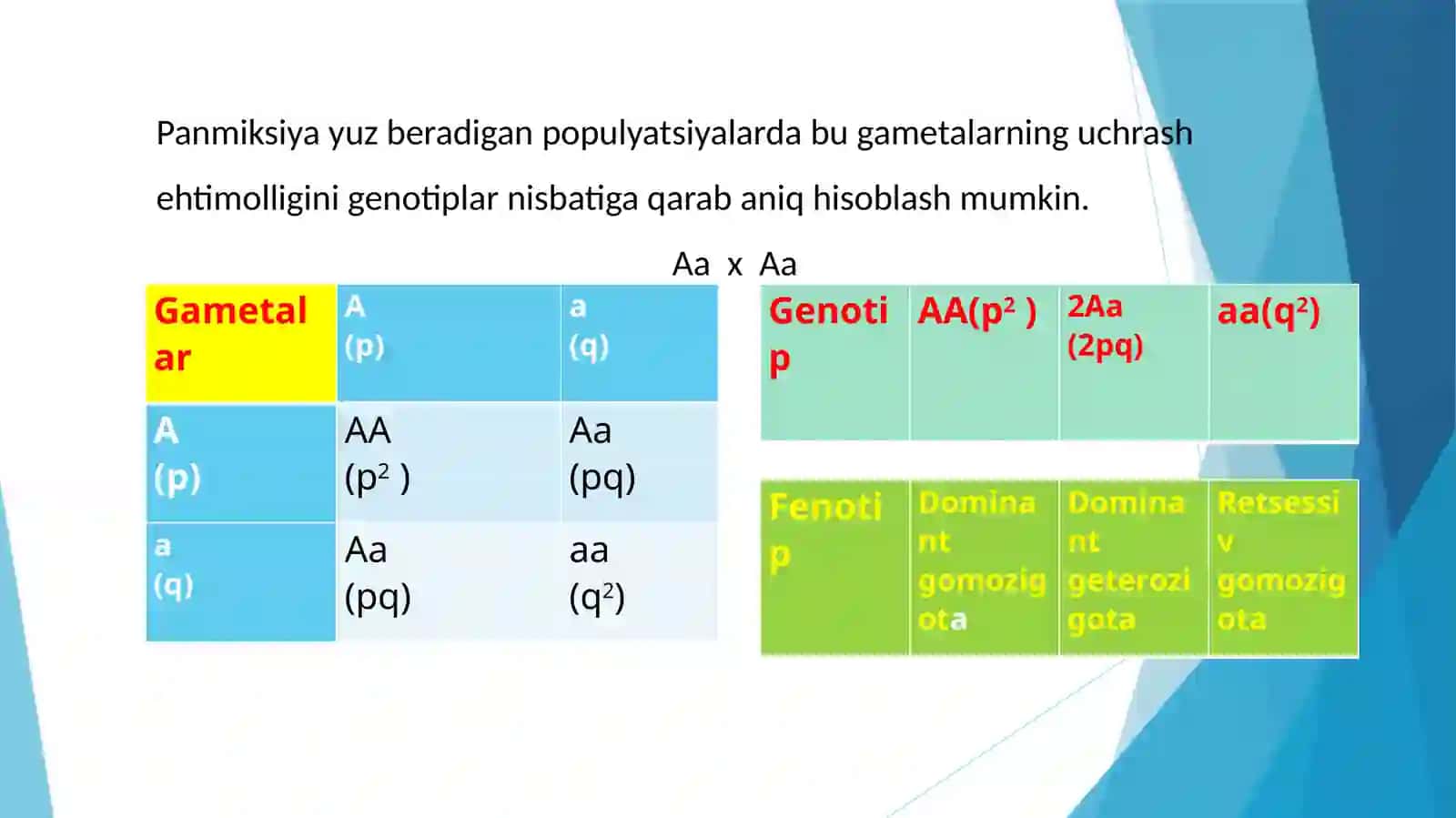 Xardi – Vaynberg qonuni 4