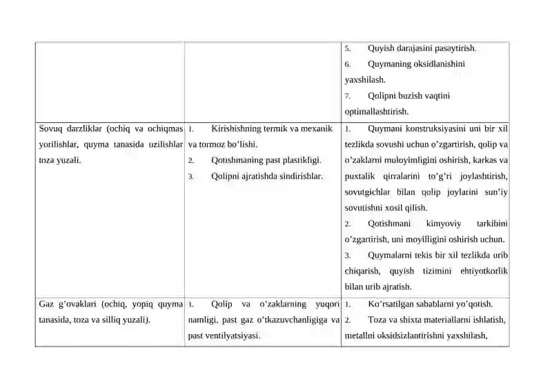 Quymakorlik nuqsonlari va quymani aniqligi 4