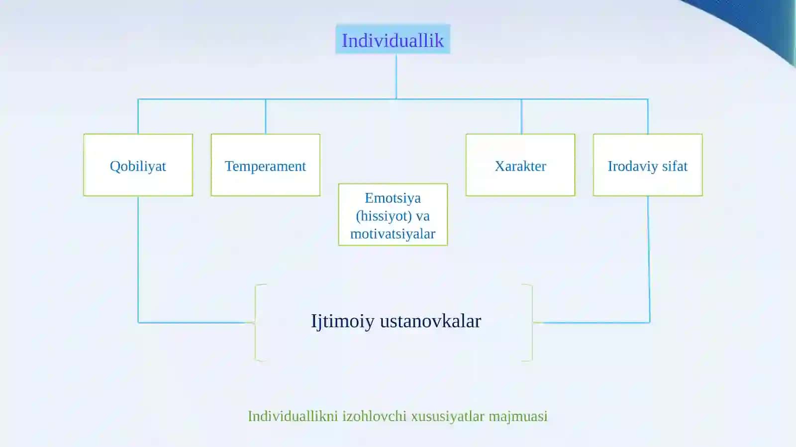 Liderlik va xarizm 4
