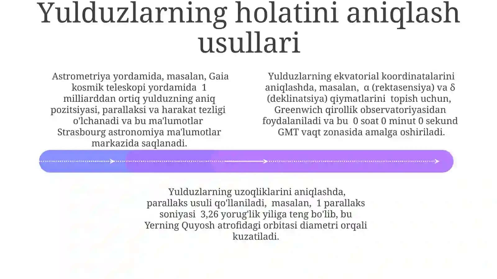 Astronomik Usullarni Qo'llash 4
