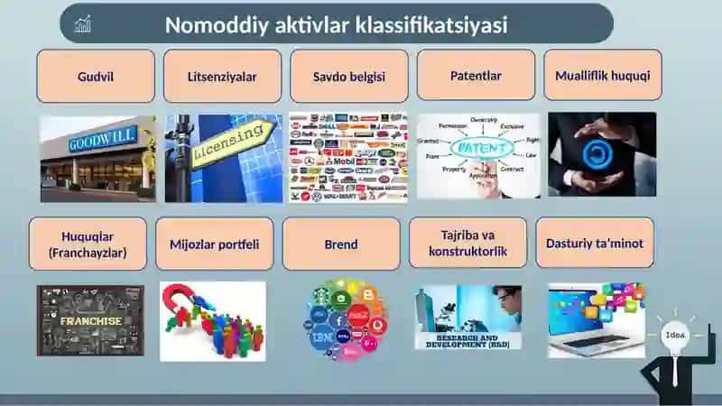 Nomoddiy aktivlar 4