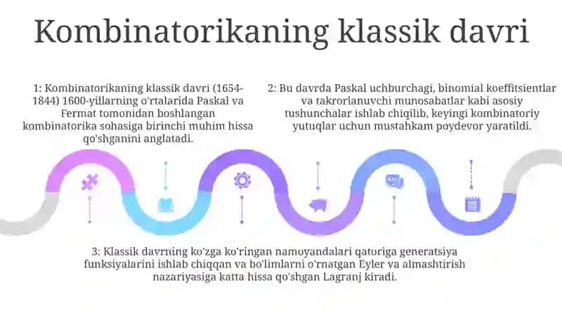 Kombinatorika Fani Rivojlanish Tarixi 4