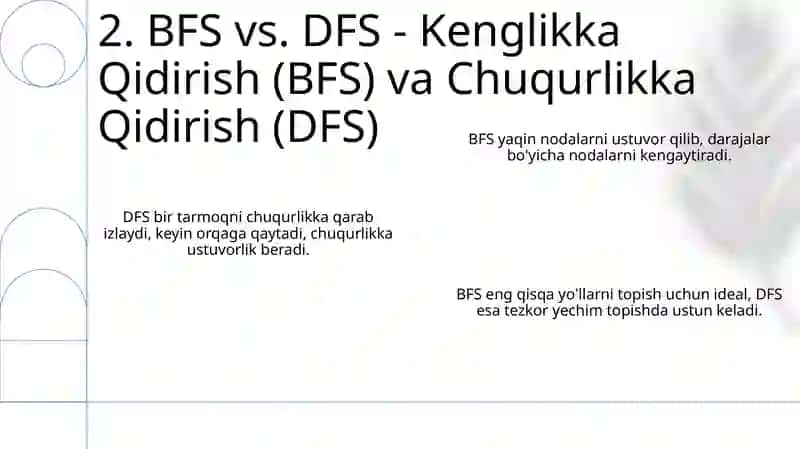 Bfs algoritimi 4