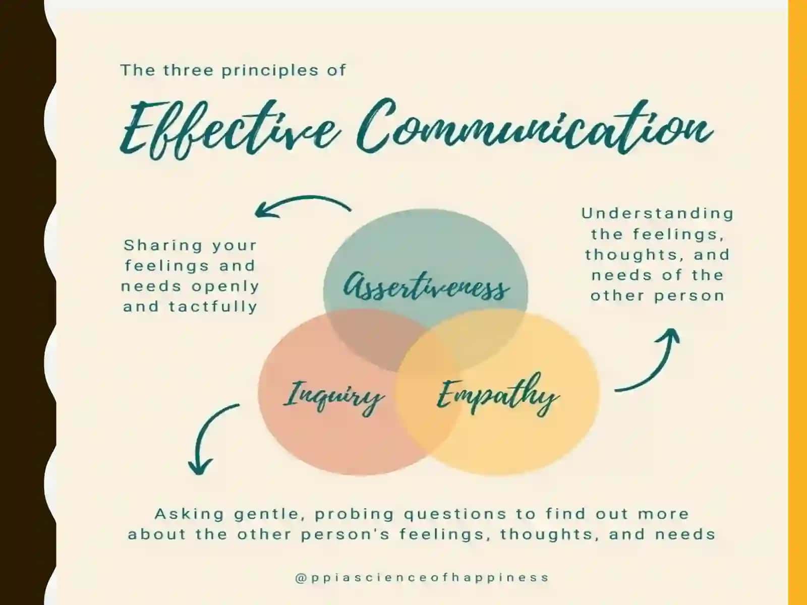 Effective Communication: Language & Linguistics 4