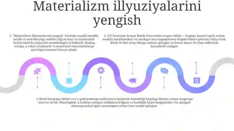 OʻZ Ferarisini Sotgan Rohib Asariga Taqdimot 4