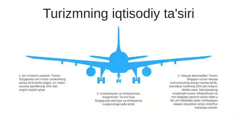 Turizmning Iqtisodiy Ahamiyati Singapurda 4