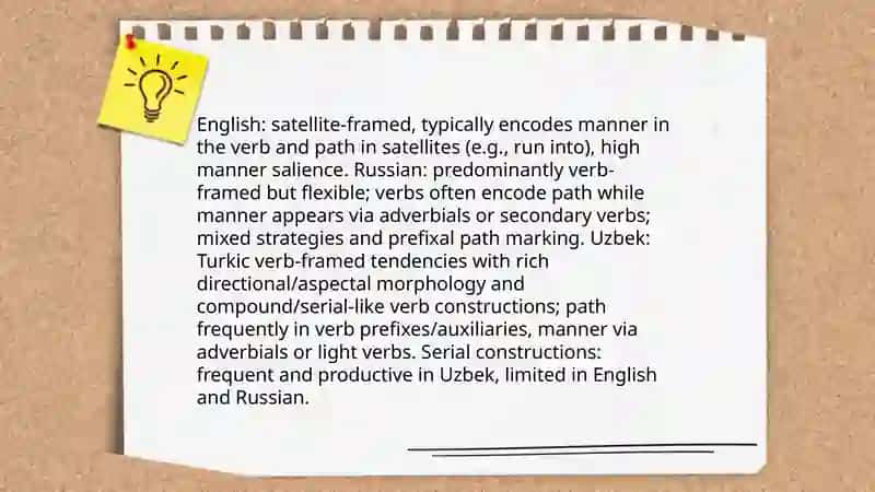 Lexical typology: A comparative analysis of English, uzbek and russian 4
