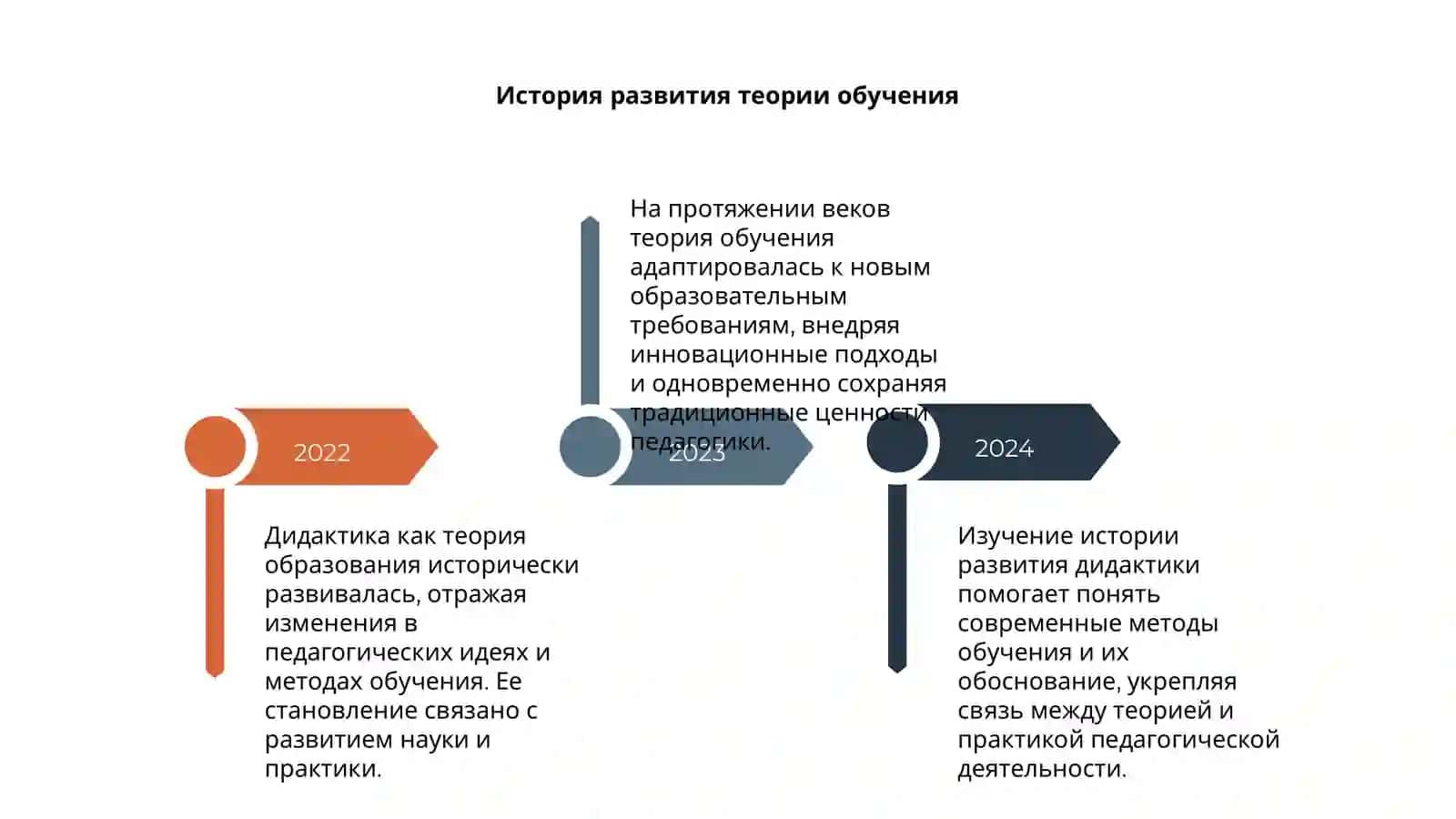 Дидактика как теория образования 4